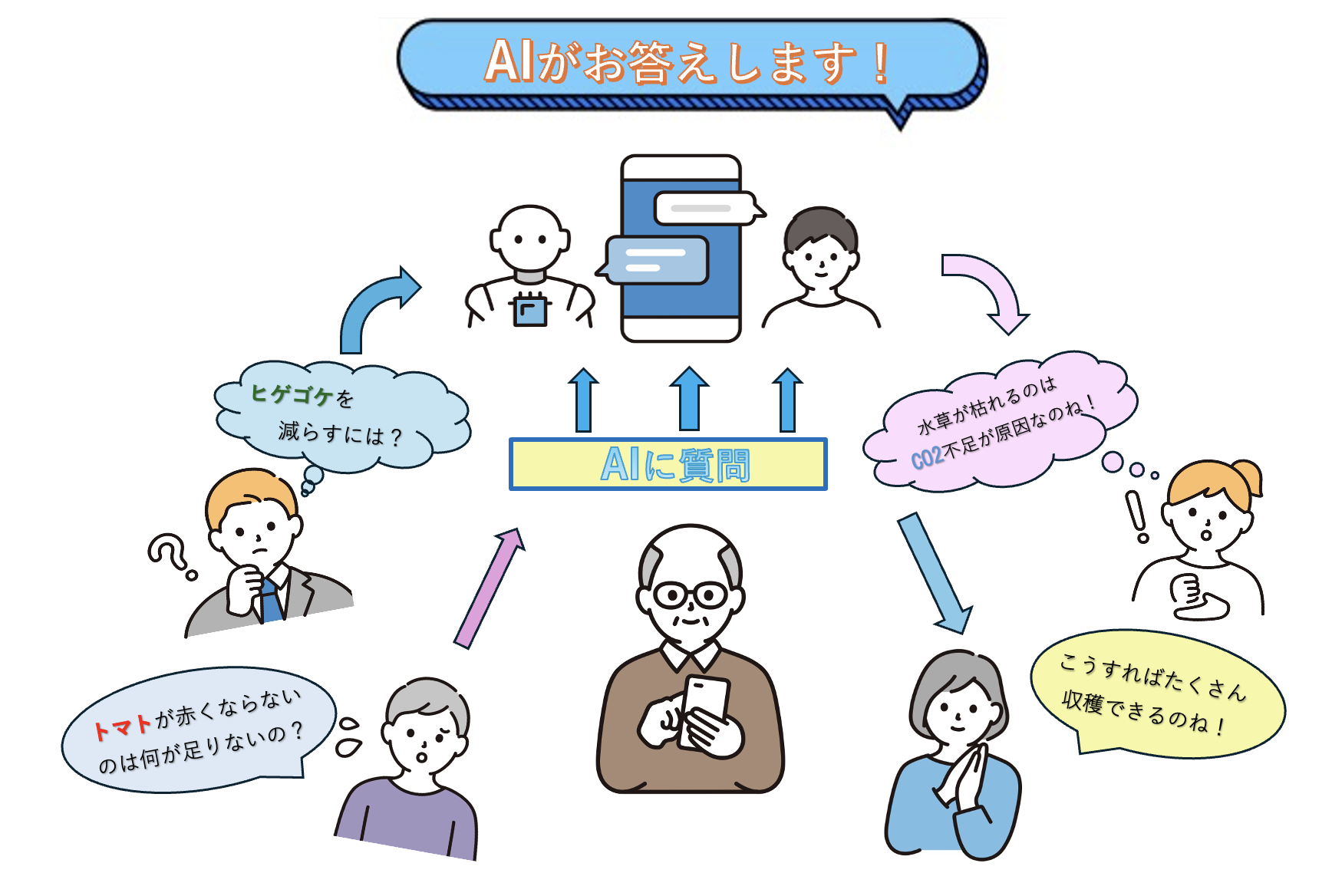 自然との共生コミュニティ事業